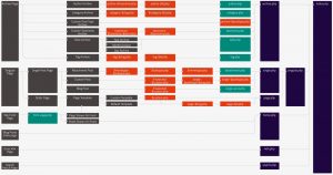 Полезные ссылки на документацию по WordPress Полезные ссылки на документацию по WordPress