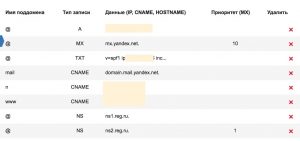 Настройка почты для сайтов в Яндекс