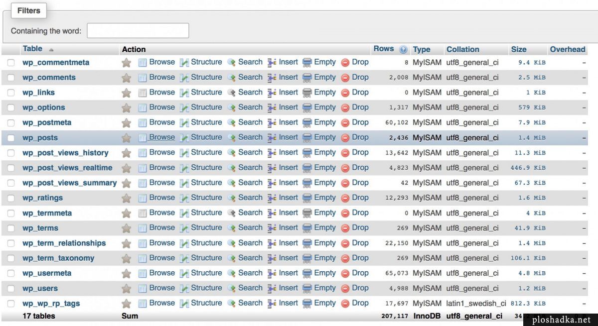 Mysql очистить кэш таблиц