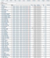 Очищаем базу данных MySQL на WordPress Очищаем базу данных MySQL на WordPress