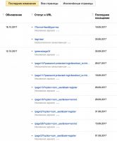 Идеальный robots.txt для WordPress