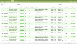 Celery — вывод на фронт