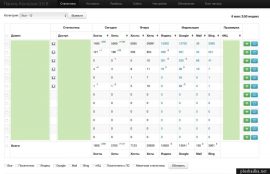 Панель управления сайтами